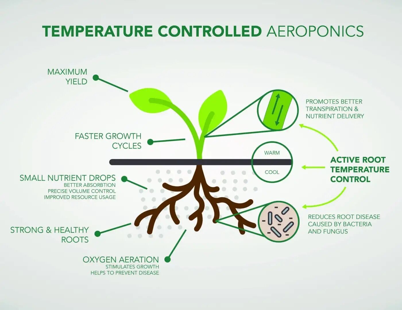 Benefits of High-Pressure Aeroponics
